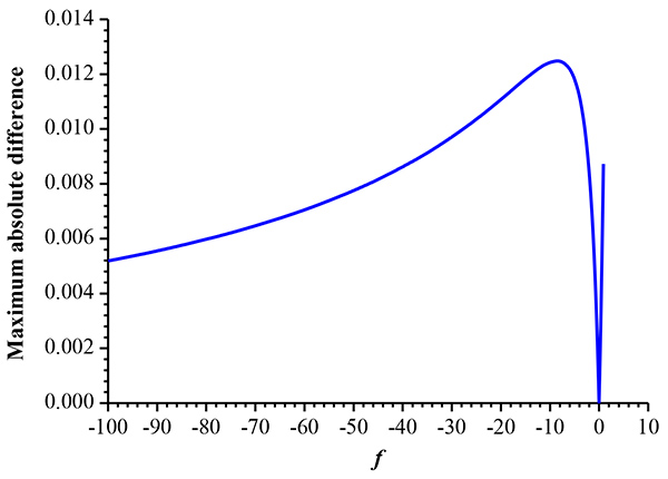 figure-representative results-3104