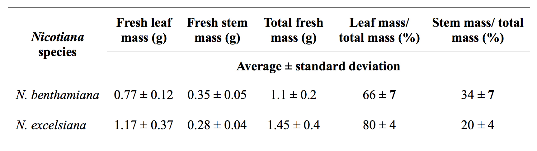 figure-representative results-17055