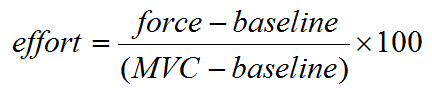 figure-protocol-2757