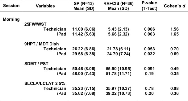 figure-results-12273
