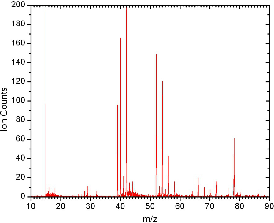 figure-representative results-1213