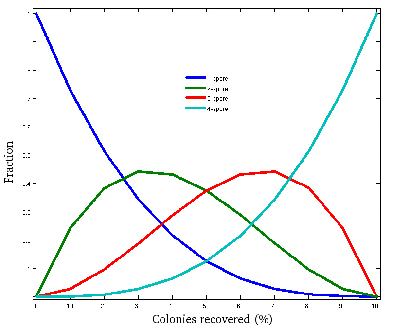 figure-representative results-1015