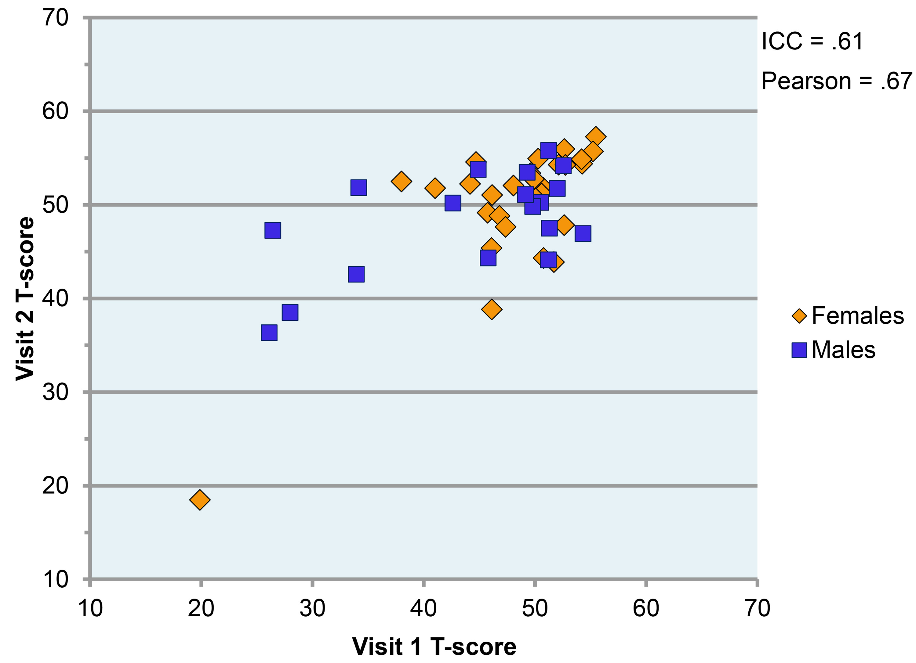 figure-results-5808