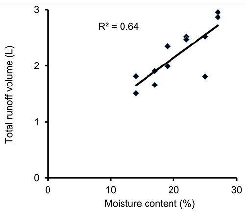 figure-results-9982