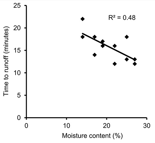 figure-results-10344