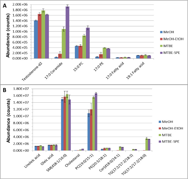 figure-results-6942