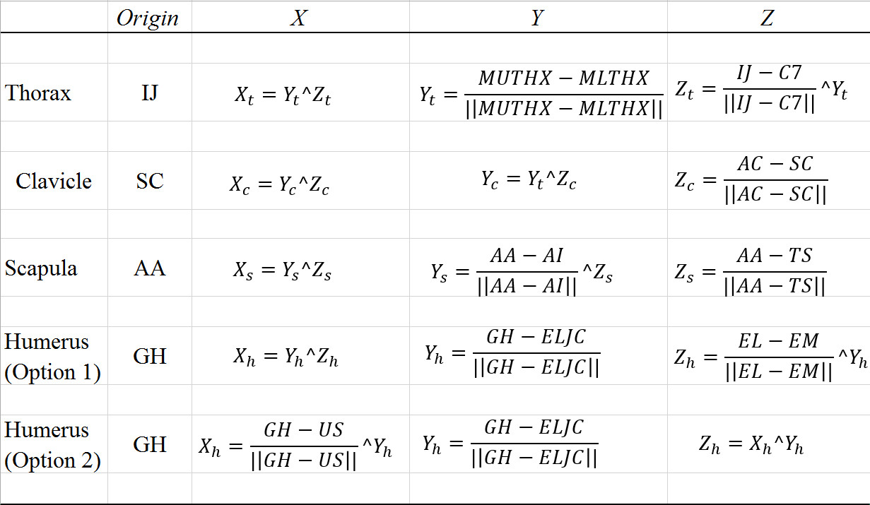figure-protocol-13756