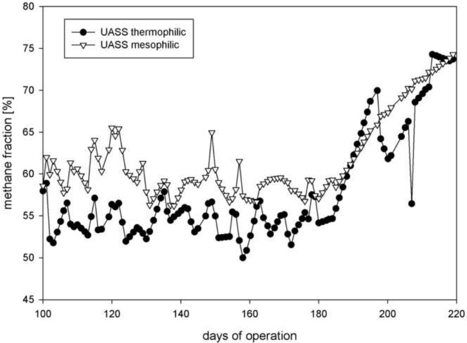 figure-representative results-5662