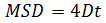 figure-protocol-4879