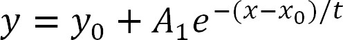 figure-protocol-11645