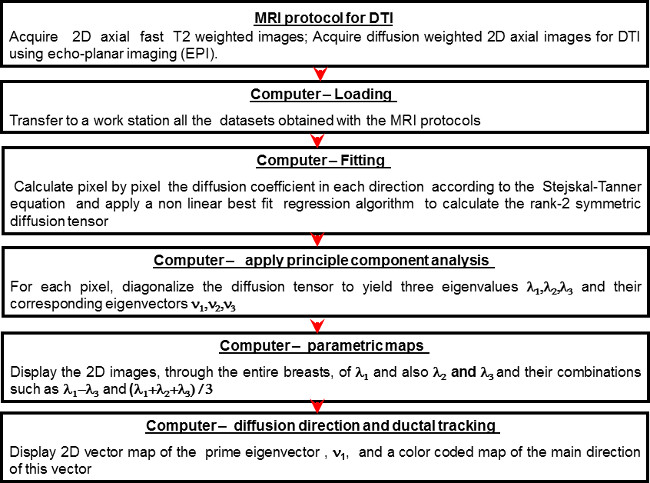 figure-protocol-9535