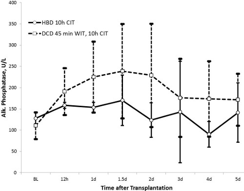 figure-results-3992