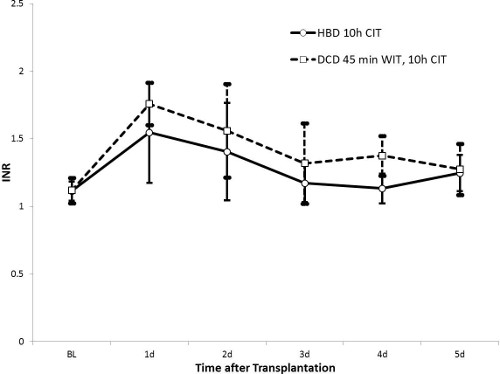 figure-results-4366