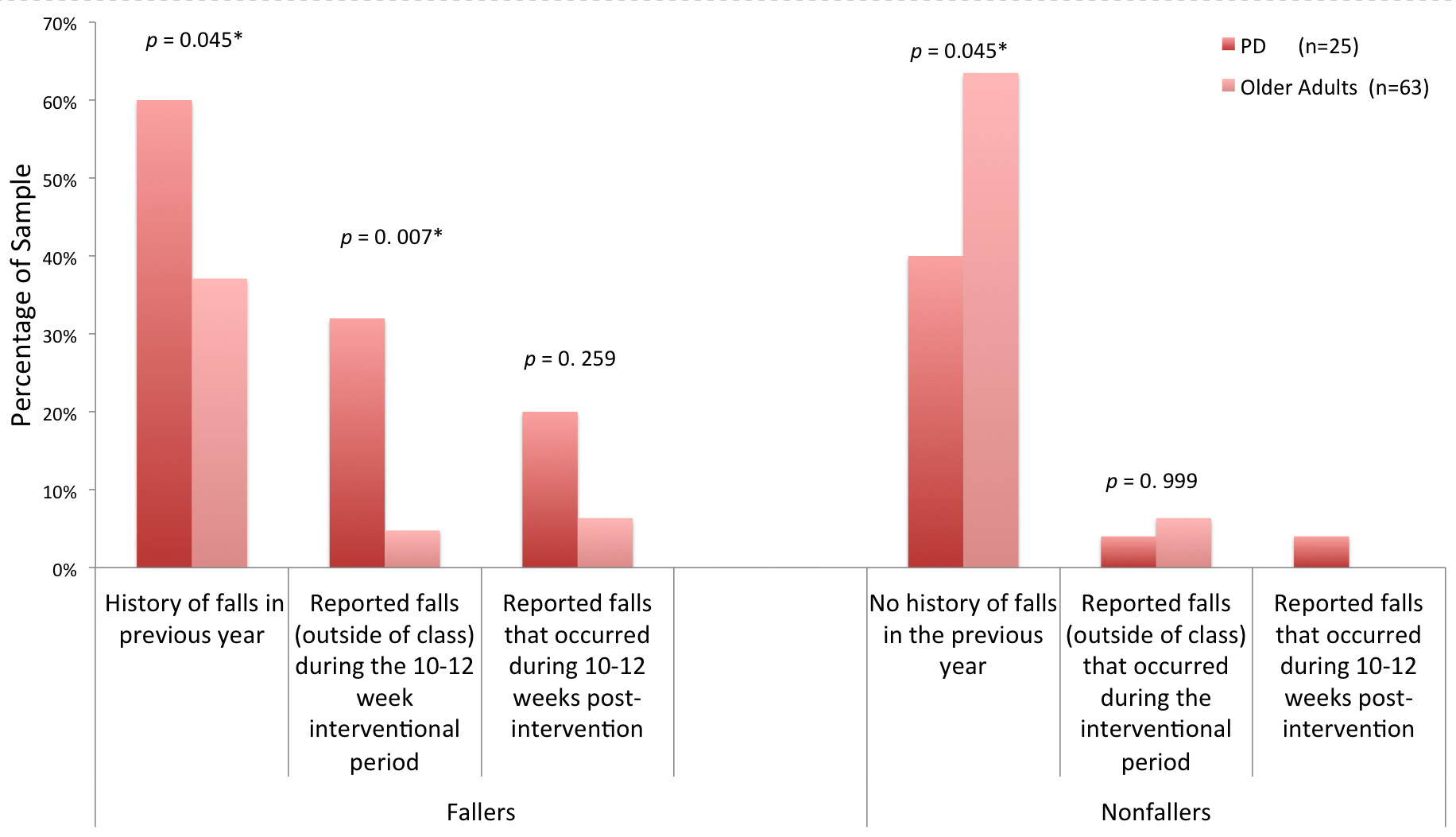 figure-results-8746