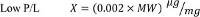 figure-protocol-2915
