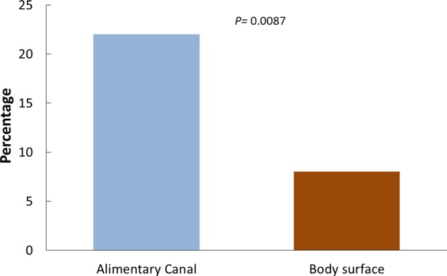 figure-results-6133