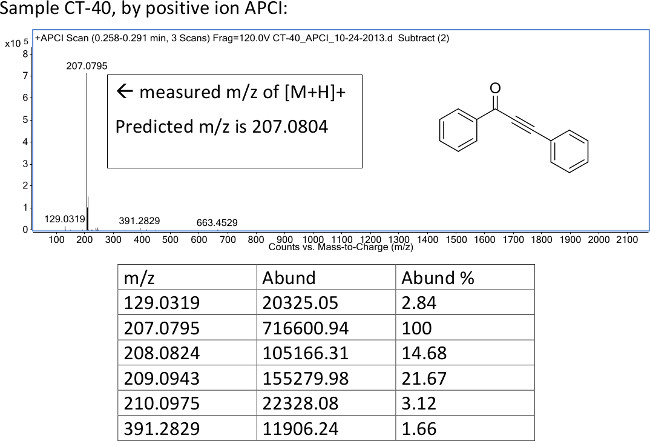 figure-results-2234
