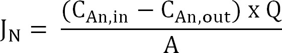 figure-protocol-19432