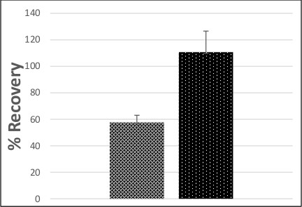 figure-results-2145