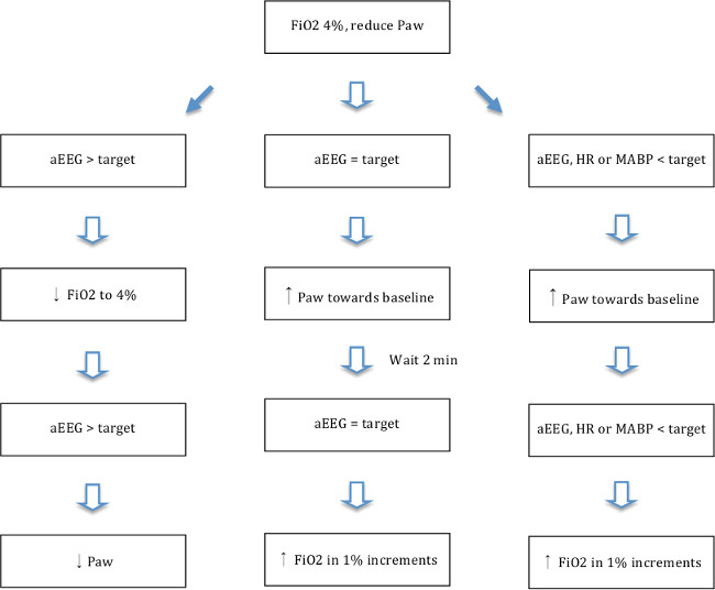 figure-protocol-14995