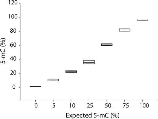 figure-representative results-5031