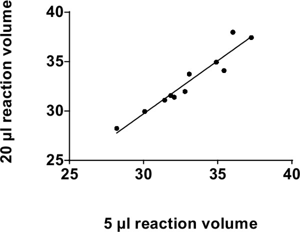 figure-representative results-5651