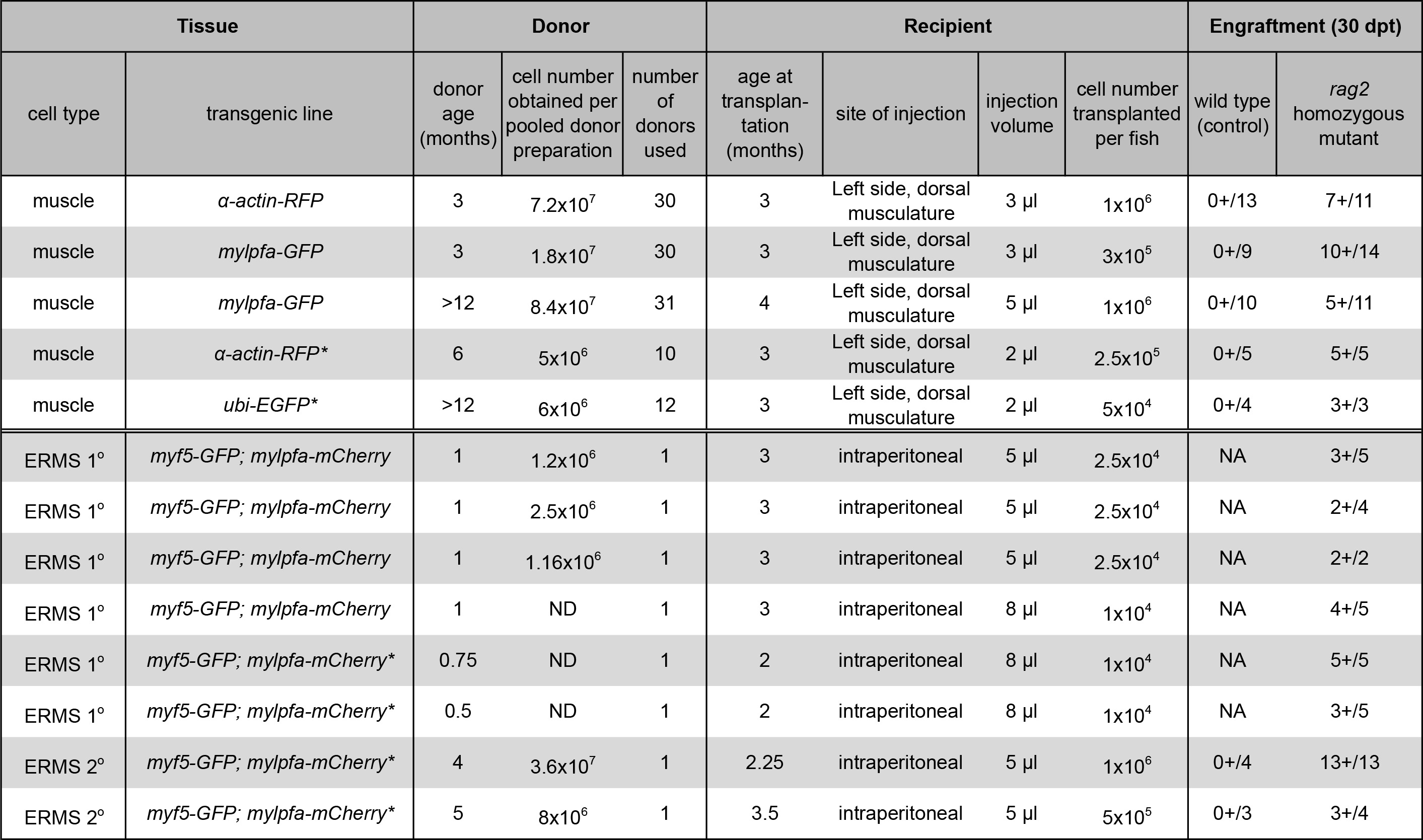 figure-results-7572