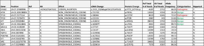 figure-results-9100