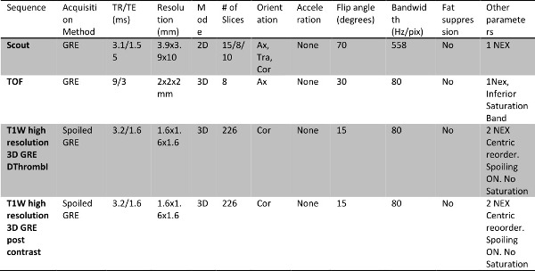 figure-protocol-7066