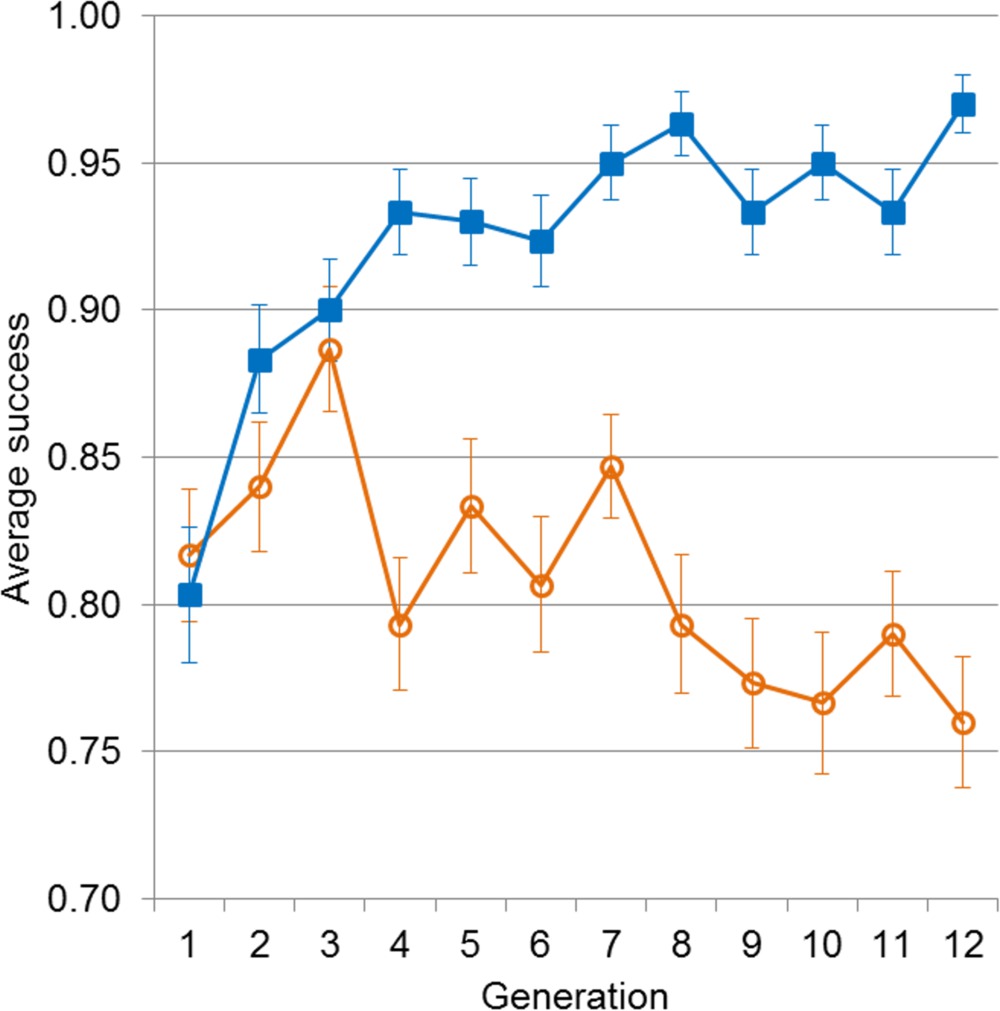 figure-results-2167
