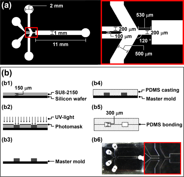 figure-protocol-3674