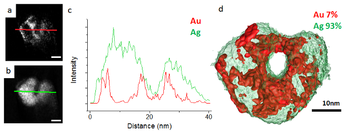 Energy Dispersive X-ray Tomography for 3D Elemental Mapping of ...