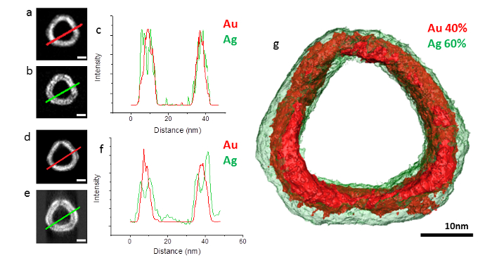 Energy Dispersive X-ray Tomography for 3D Elemental Mapping of ...