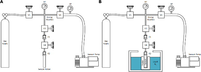 figure-protocol-2773