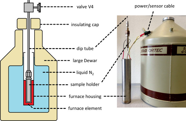 figure-protocol-5133