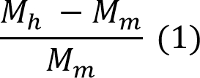 figure-protocol-5332