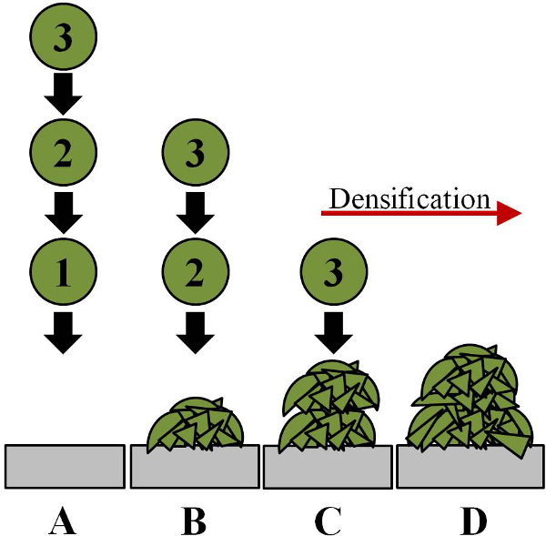 figure-introduction-1254
