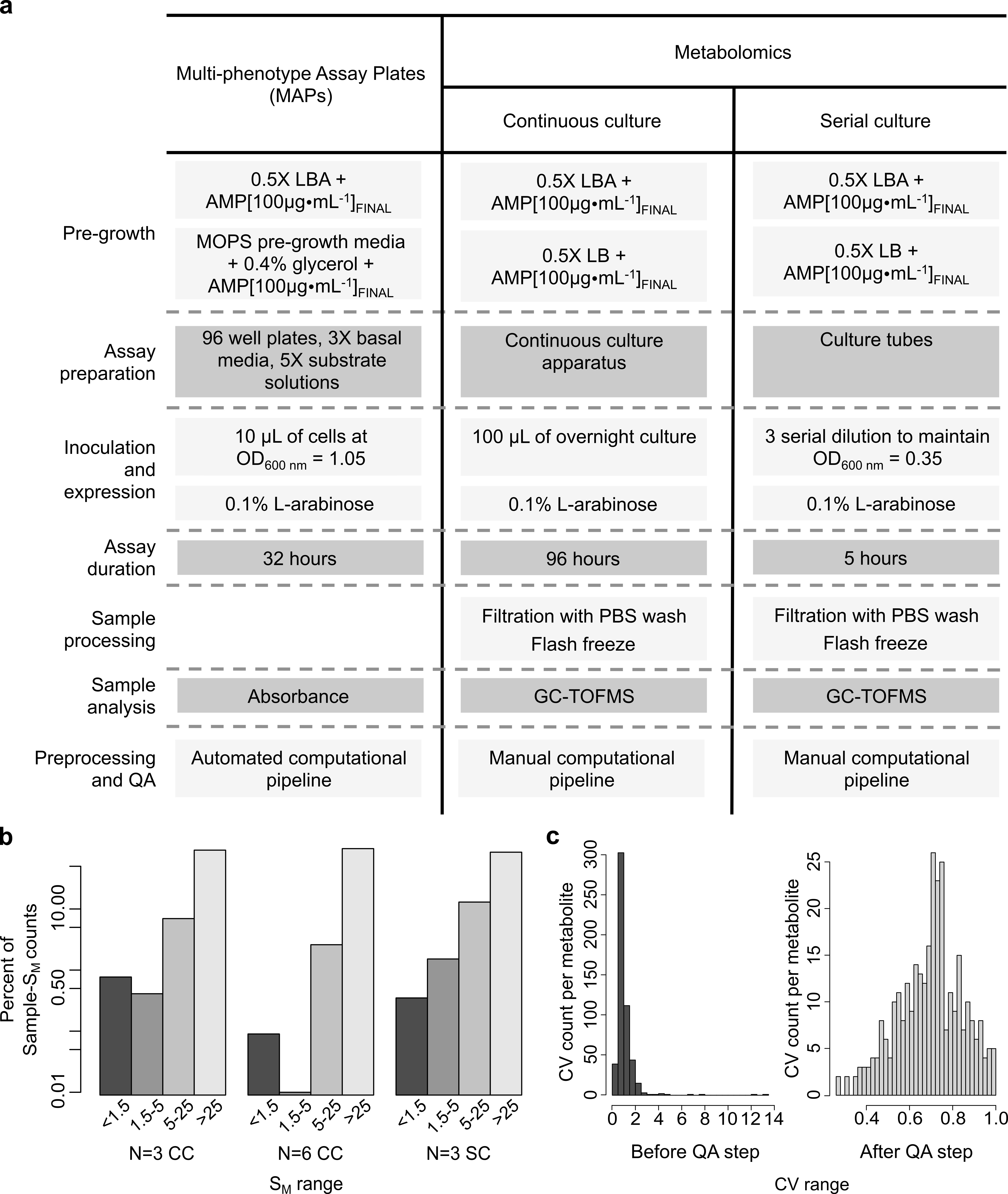 figure-representative results-15214