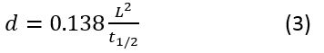 figure-protocol-7721