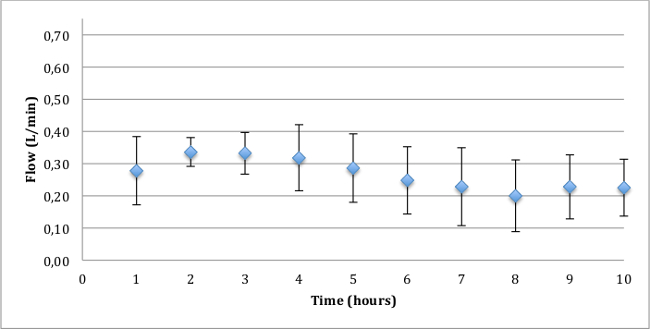 figure-results-2534