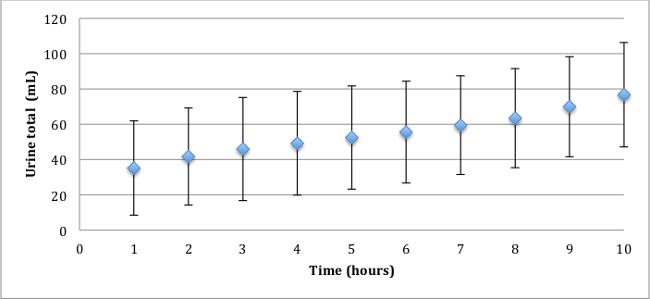figure-results-3358