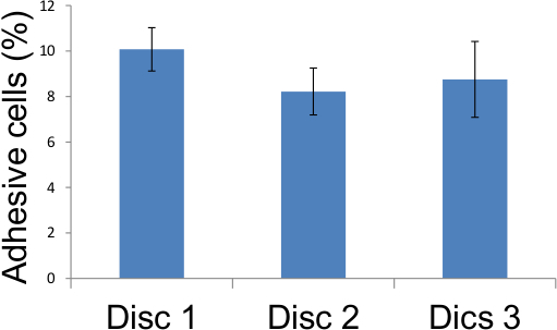 figure-results-6993