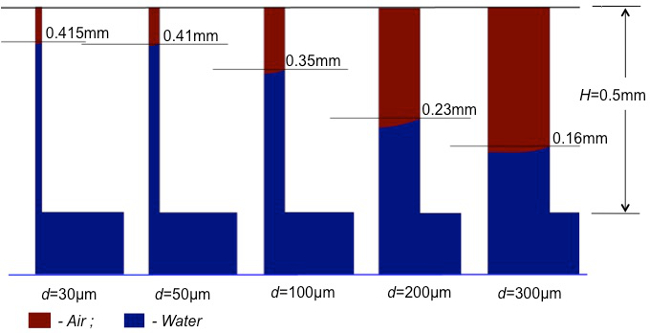 figure-representative results-5361