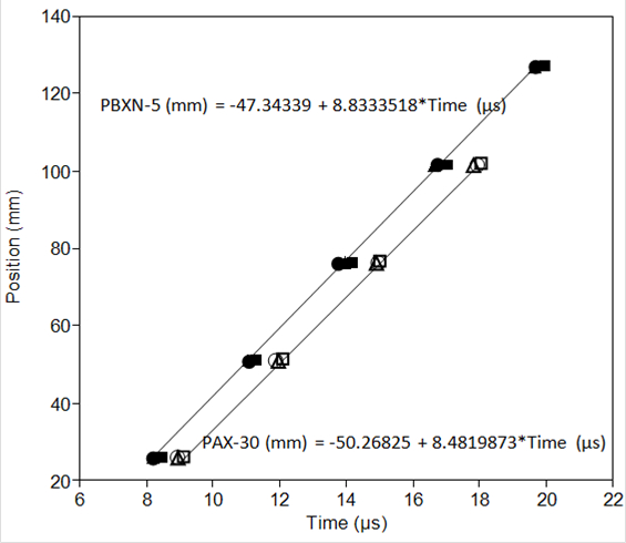 figure-results-2834