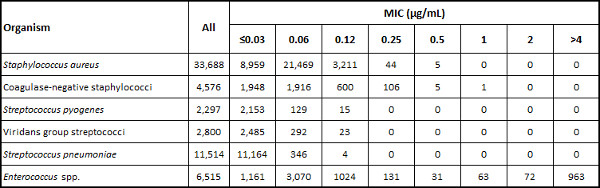 figure-results-9800