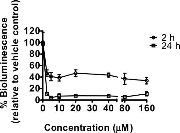 figure-results-6338