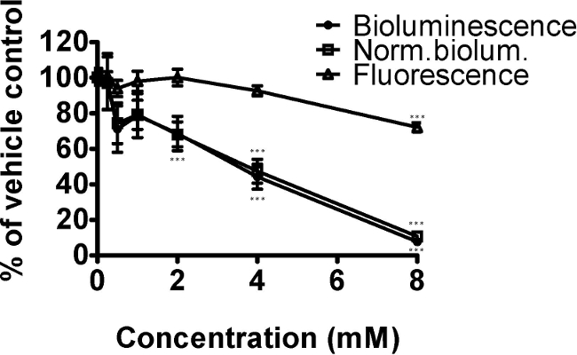 figure-results-7254