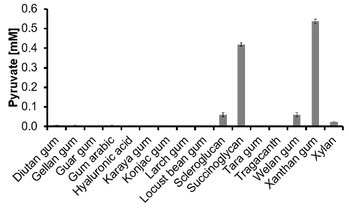 figure-results-5427