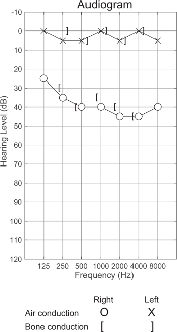 figure-representative results-4388