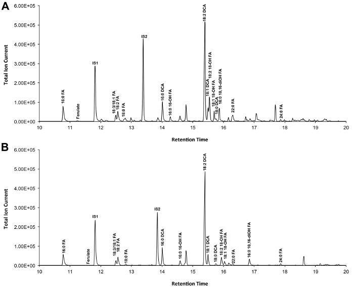 figure-results-3222